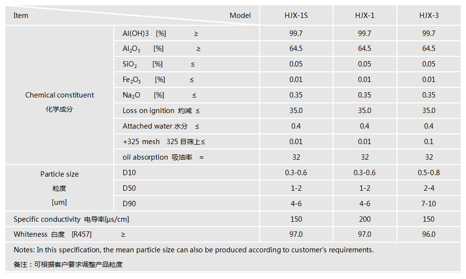 電纜料用氫氧化鋁.png